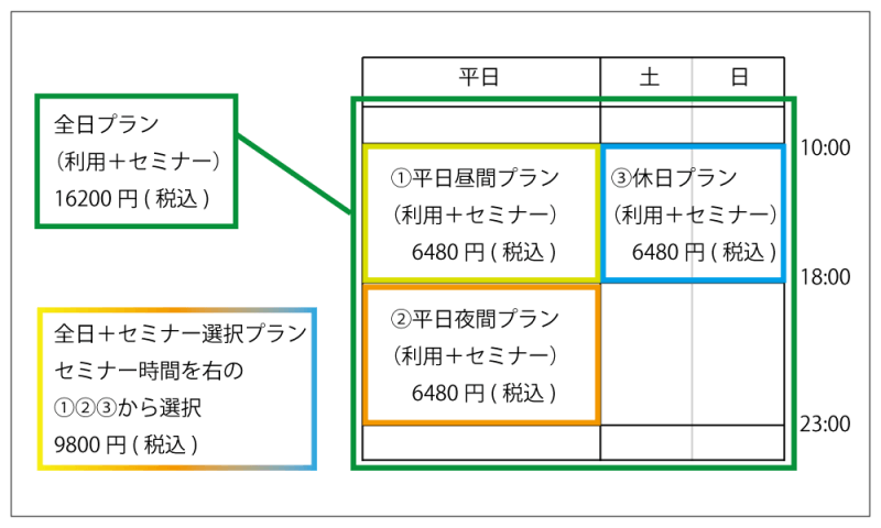 ryoukin