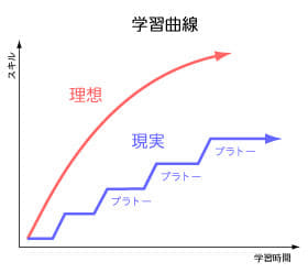 gakushu_kyokusen