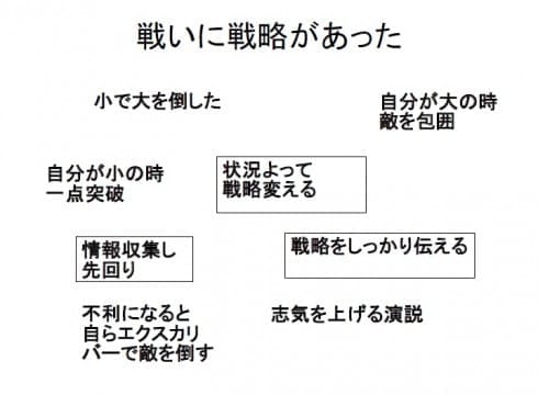 アーサー④