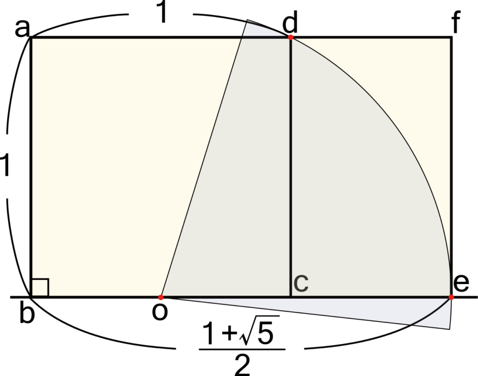 %e9%bb%84%e9%87%91%e6%af%94-svg