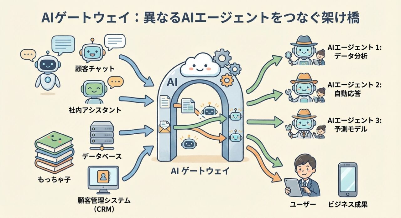 AI Gatewayとは